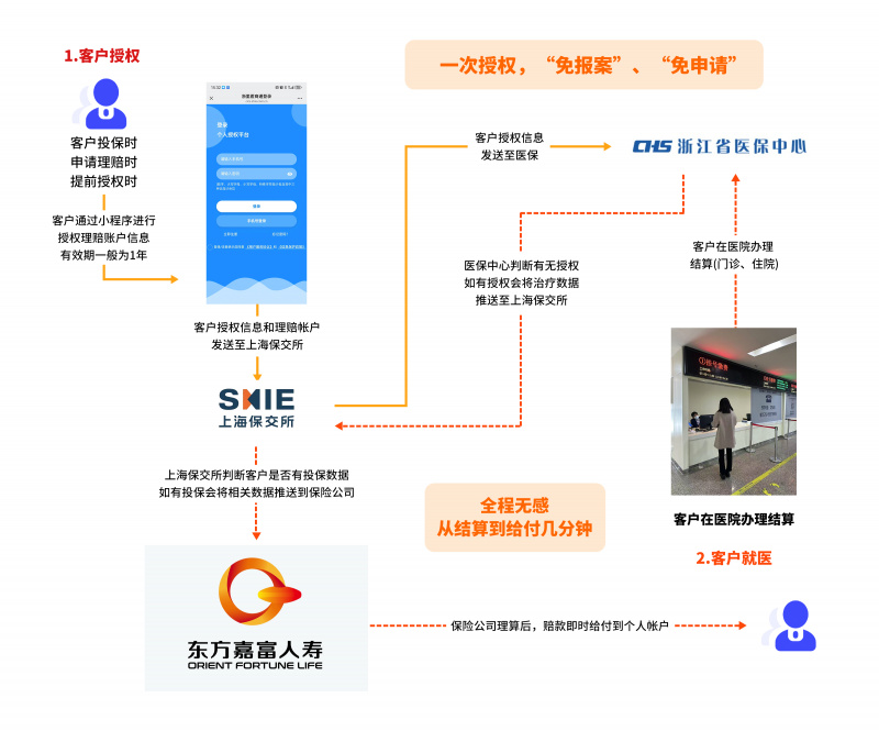 “雙平臺(tái)一通道”智能風(fēng)控模型系統(tǒng)業(yè)務(wù)流程.jpg